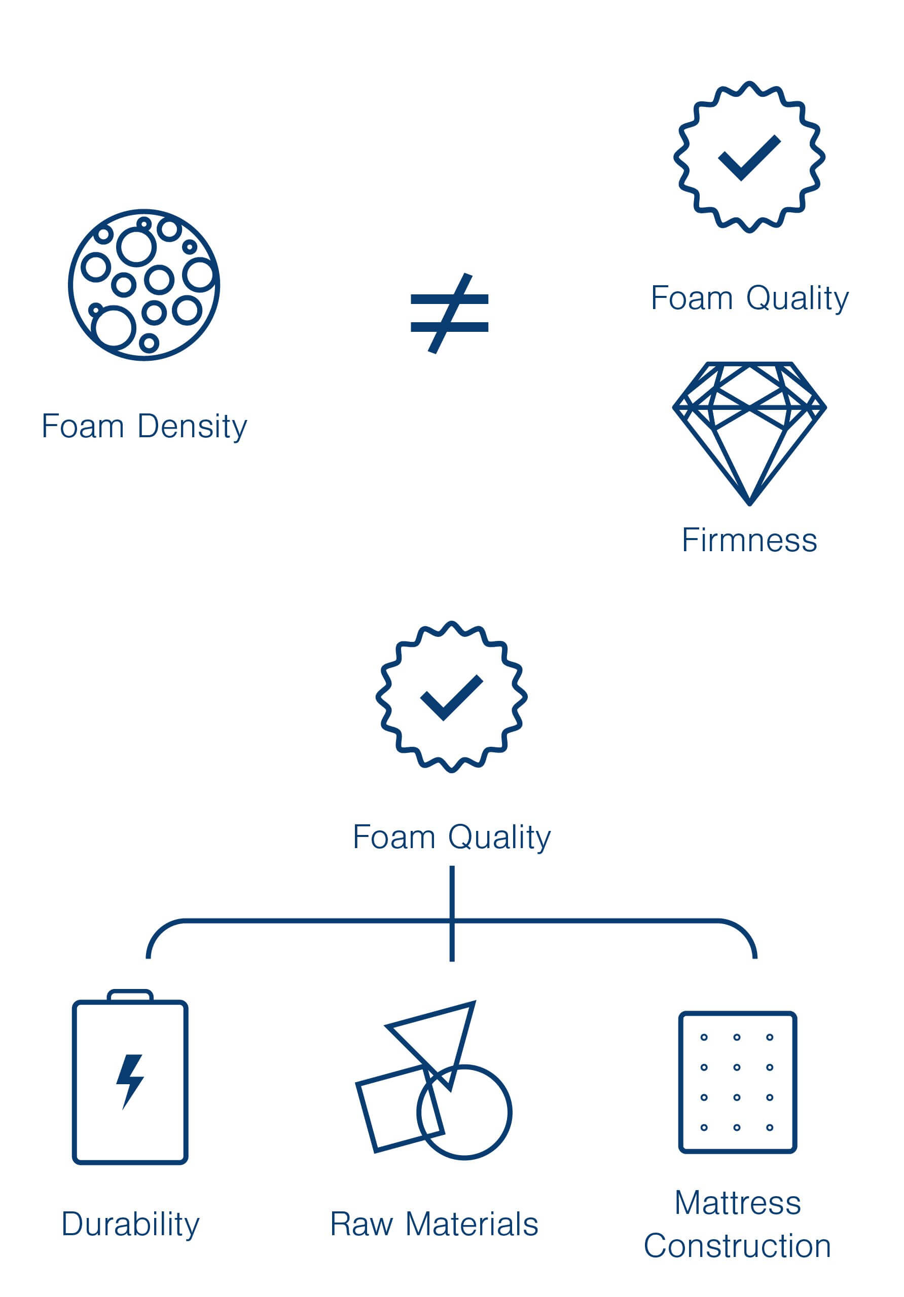 Foam Density Rating Chart