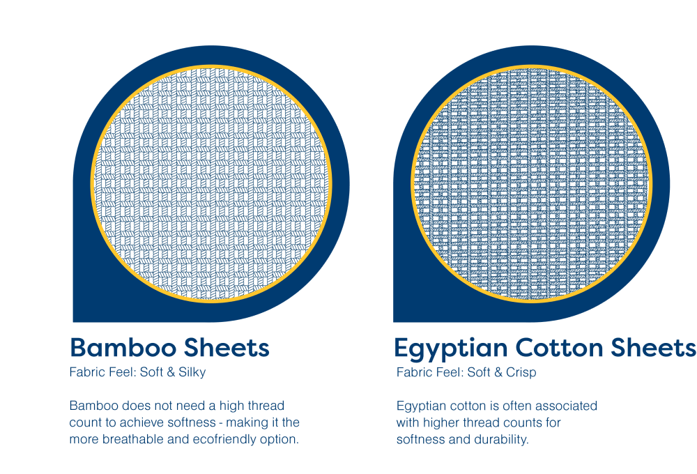 egyptian cotton sheets